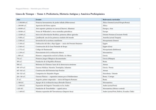 Página interior del Megapack Historia Lista